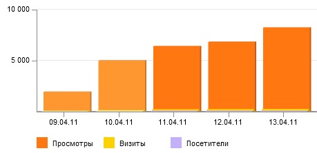 динамика роста.jpg