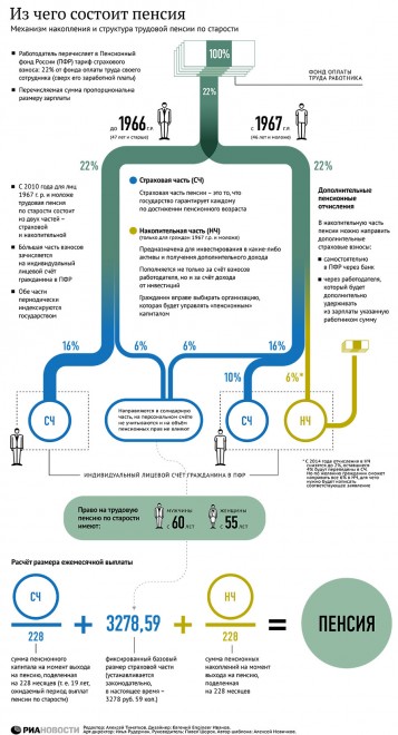 Схема расчета пенсии.jpg