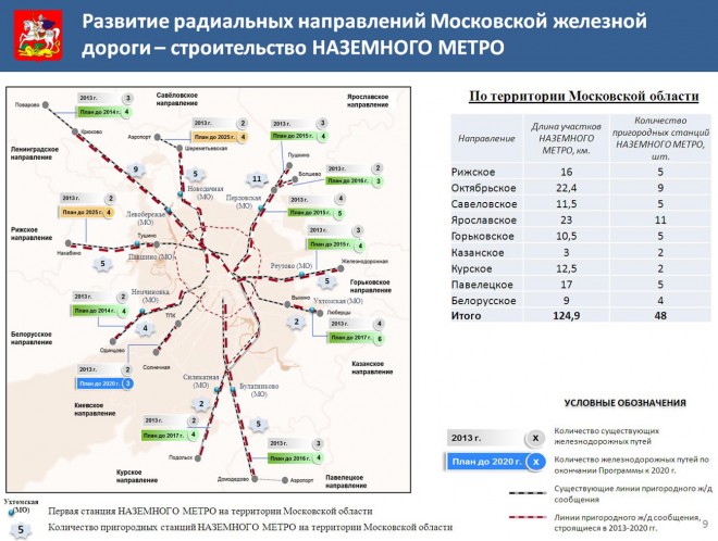 Схема метро в МО.jpg