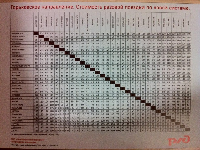 Новые тарифы на разовые поездки нашего направления.